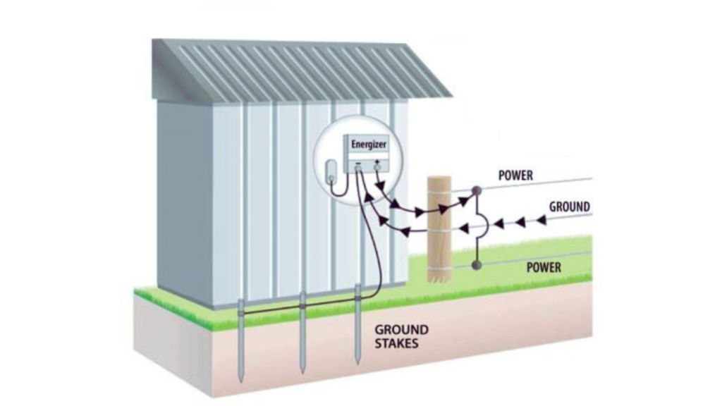 Grounding System – Completing the Circuit