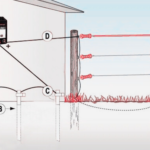 How to Connect an Electric Fence