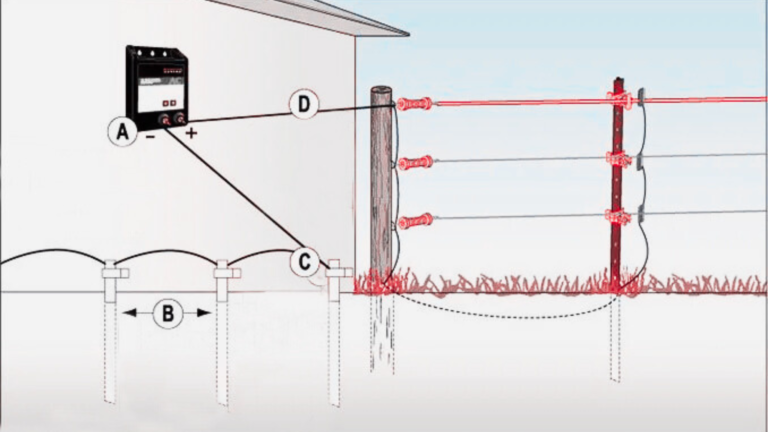 How to Connect an Electric Fence